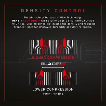 Winmau - Blade 6 Triple Core Dartboard