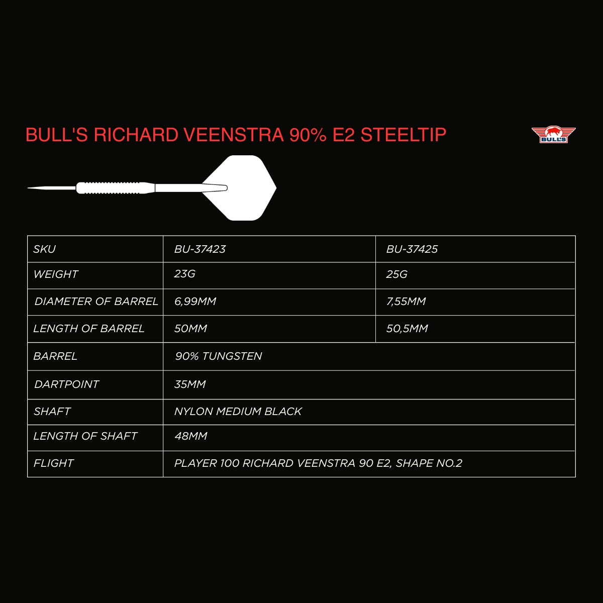 Bull's - Richard Veenstra E2 90%